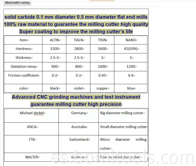 Fábrica modificada para requisitos particulares de las brocas 2021 HSS con los molinos de extremo micro de la bola del carburo, broca